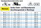Preview: PA6 Kabelverschraubungen metrisch VDE UL