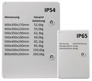 IP65 Basic ABS Wandgehäuse 50x35x19 cm