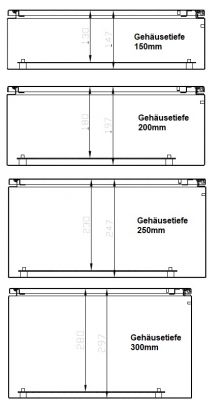 Schaltschrank 800 x 1200 x 400 mm (HBT) 2-türig Stahlblech IP55 RAL7035 incl. Montageplatte