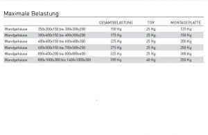 Wall Mounting Enclosure RAL7035 IP66 single door HBT 600x400x300 - Kopie