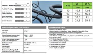 50m Outdoor-Wellrohr NW17 (Ø 16,6 / 21,2 mm) UV-beständig - geschlitzt
