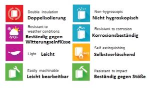 IP66 GFK Polyestergehäuse glasfaserverstärkter Kunststoff hellgrau 1-türig