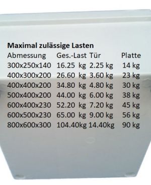 Kunststoff-Schaltschrank 500x400x200mm (HBT) GFK IP66 hellgrau 1-türig