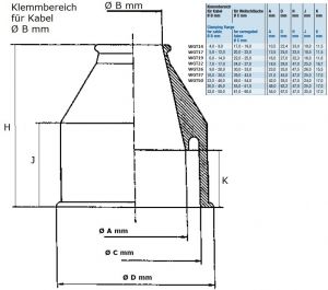 Gummi-Endtülle mit Zugentlastung schwarz für Wellrohr NW19