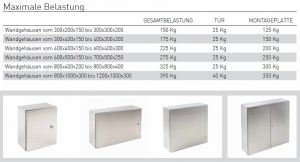 V4A control cabinet 600x400x200 mm HBT IP66 housing stainless steel 316L