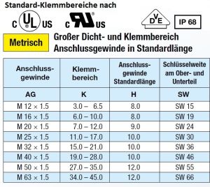 PA6 Kabelverschraubungen metrisch VDE UL