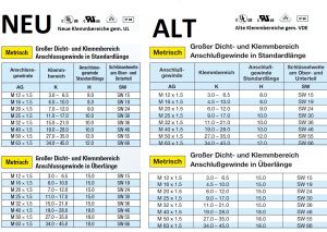 100 M16x1,5  Kabelverschraubungen KB: 4,5-10mm - IP68 PA6 schwarz