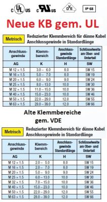 M20x1,5 Kabelverschraubungen mit Gegenmutter