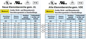 M40x1,5 Kabelverschraubung KB19-28mm - IP68 PA6 Kunststoff hellgrau RAL 7035