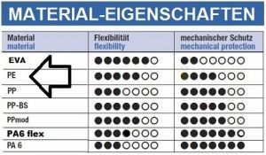 PE Wellrohr geschlossen ungeschlitzt bis 80°C