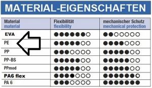 PE Wellrohr NW7,5 Kabelschutz flexibel bis 80°