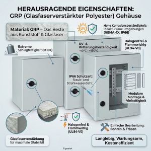 Kunststoff-Wand-Schaltschrank
