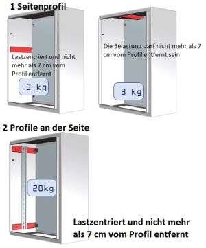 Schaltschrank TIEFENProfile
