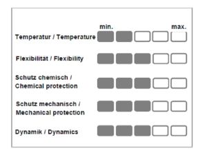 10m Outdoor-Wellrohr NW 7,5 (Ø 7,1 / 10 mm) UV-beständig - geschlitzt