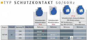 IP44 Schuko Anbausteckdose blau 10/16A 230V 3p