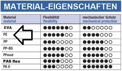 PE Kabelschutz Wellrohr NW37 schwarz - als flexibler