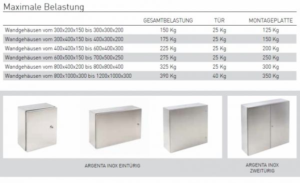 V4A control cabinet 300x200x150 mm HBT IP66 housing stainless steel 316L