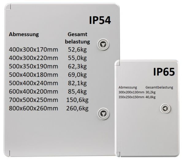 IP65 Basic ABS Wandgehäuse 50x35x19 cm