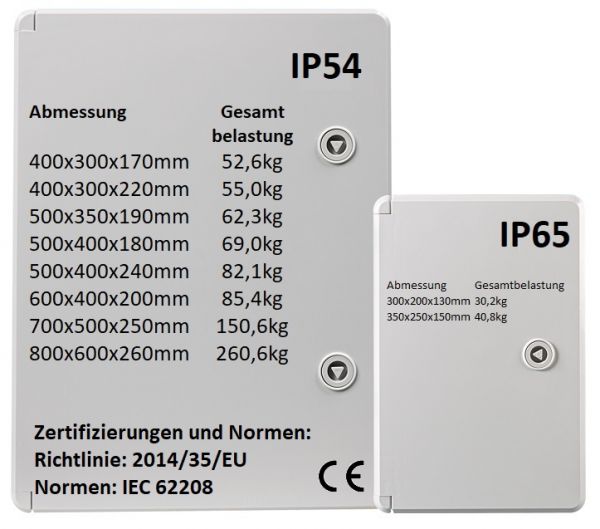 IP65 Basic ABS Wandgehäuse 35x25x15 cm