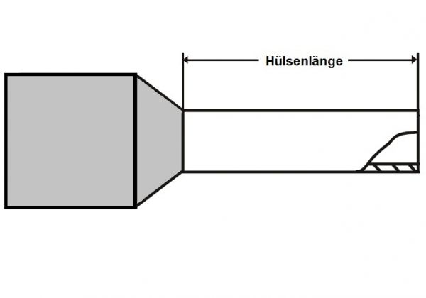 Aderendhülsen