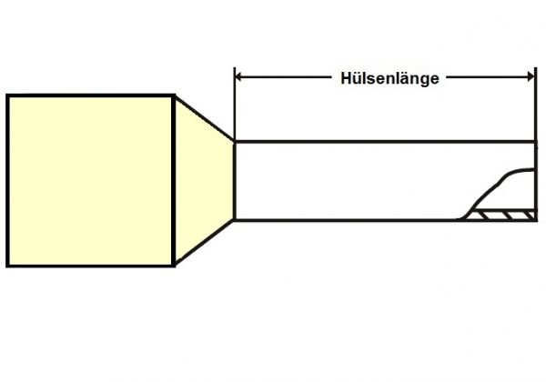 Aderendhülsen