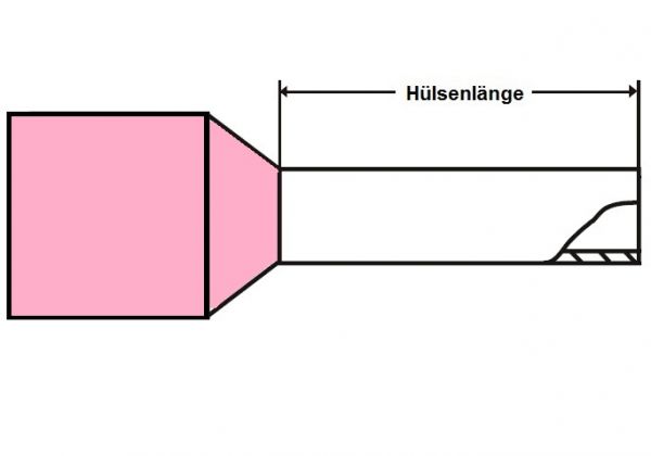 Aderendhülsen