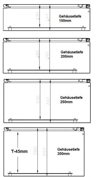 Wall Mounting Enclosure RAL7035 IP66 single door HBT 500x500x200