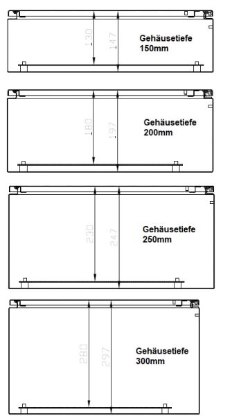 B-Ware Schaltschrank 1000x600x300 mm HBT 1-türig IP66 Stahlblech