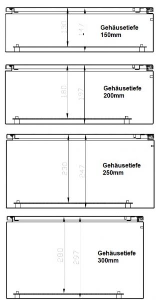B-grade IP55 control cabinet 800x1200x300 mm (HxWxD), 2-door, RAL 7035, incl. MP
