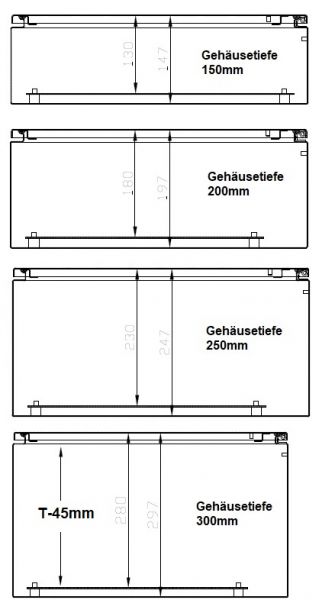 control cabinet 600x600x300 mm HBT sheet steel 1-door IP66 with mounting plate and earthing strap