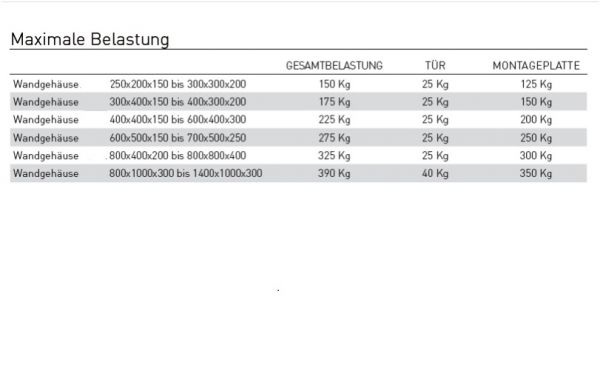 IP66 Schaltschrank 600x500x250 mm HBT mt Sichttür 1-türig