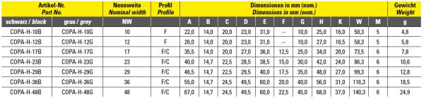 Corrugated pipe holder NW10 black with flange