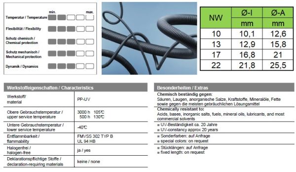 50m Outdoor-Wellrohr NW13 UV-beständig - geschlitzt