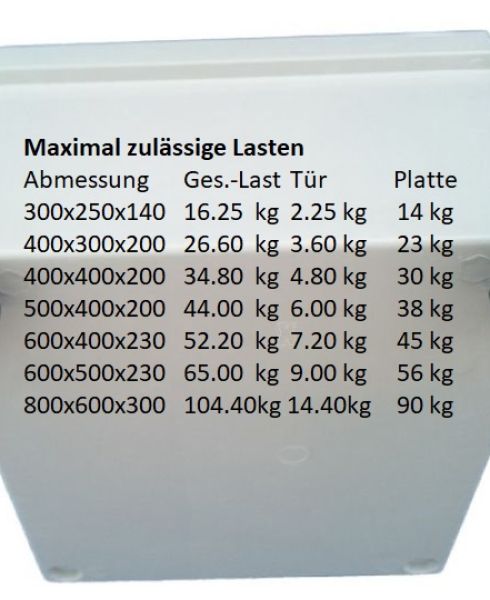 IP66 GFK Kunststoffgehäuse 400x300x200mm (HBT) mit MP-M + WBF