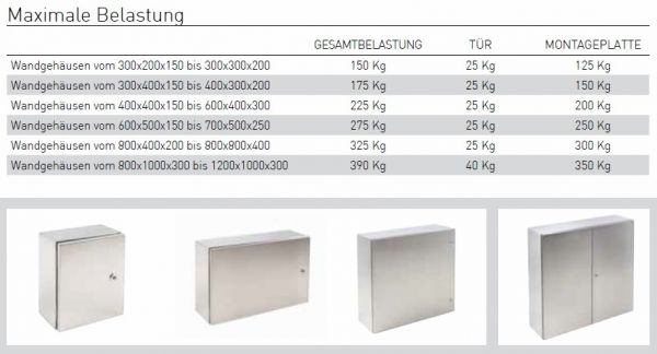 V4A control cabinet 600x400x200 mm HBT IP66 housing stainless steel 316L