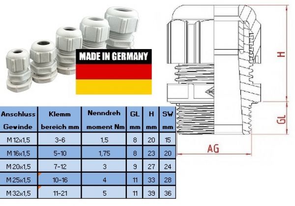 Kunststoff Kabelverschraubung M12x1,5 KB3-6mm