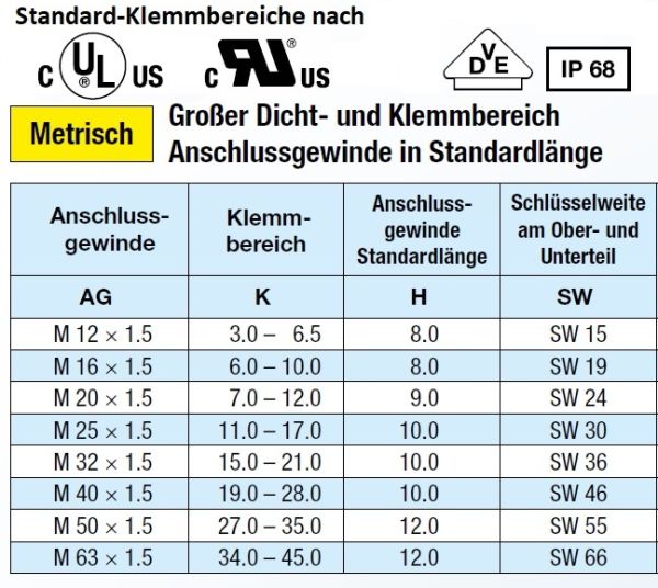 PA6 Kabelverschraubungen metrisch VDE UL