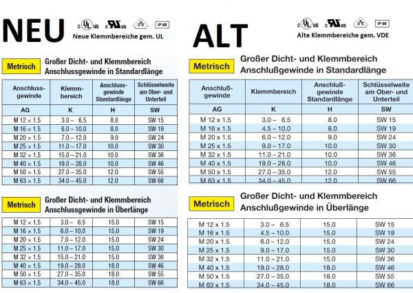 M40x1,5 Kabelverschraubung KB19-28mm Lang IP68 PA6 hellgrau 7035