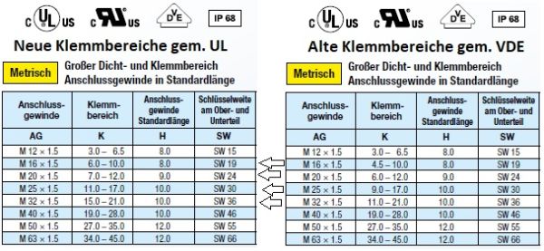 100 Stück M12 IP68 Kabelverschraubungen KB: 3-6,5mm - Langgewinde