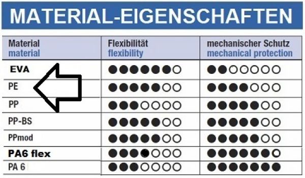 PE Wellrohr NW29 hellgrau als flexibler Kabelschlauch