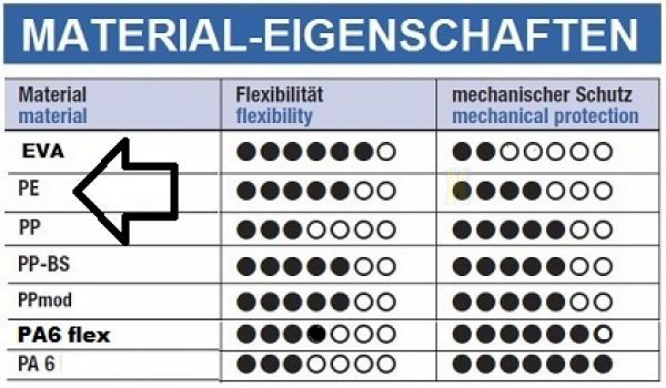 PE Wellrohr geschlossen ungeschlitzt bis 80°C