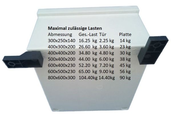 GFK-Schaltschrank 400x400x200mm HBT IP66 mit WBF + Stbl.-MP