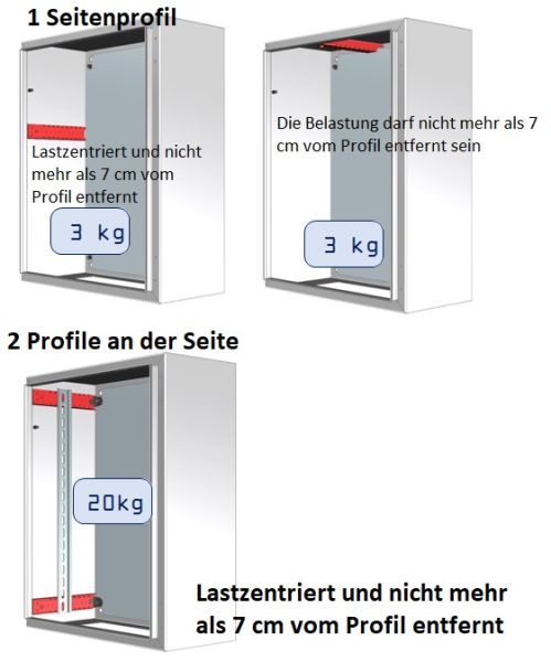 Schaltschrank TIEFENProfile