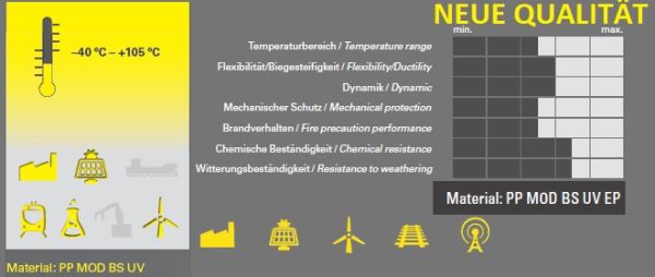 25m outdoor corrugated conduit NW37 (Ø 36,5 / 42,1 mm) UV-resistant - slotted