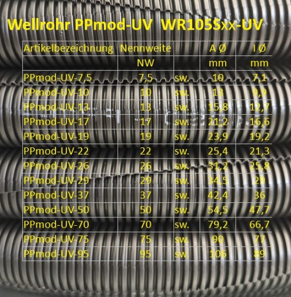 UV-Wellrohr NW50 PPmod UV-beständig mit Wellenschlitz
