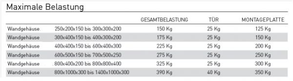 IP66 Schaltschrank 600x600x250 mm HBT mit Sichttü Stahlblech 1-türig