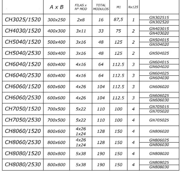 Montagerahmen für 700x500 HxB - T 250/300mm mit Feldabdeckung