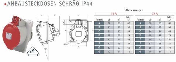 IP44 Camping Caravan ANBAUSTECKDOSE schräg 16A 230V 3-pol blau - VE