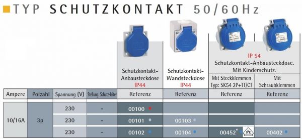 IP44 Schuko Anbausteckdose blau 10/16A 230V