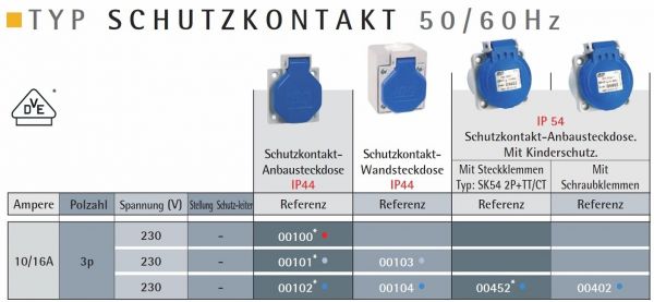 IP54 Schuko Anbausteckdose blau 10/16A 230V Steckklemmen